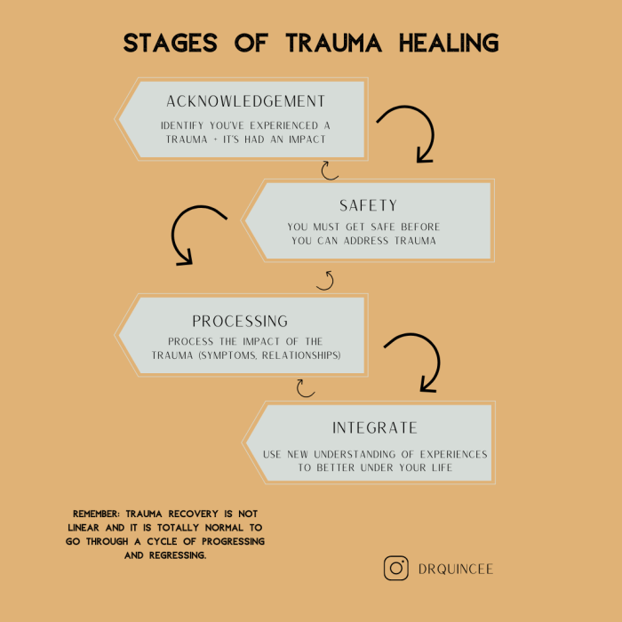 Trauma developmental Trauma developmental