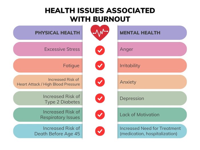 Work dealing recognizing burnout share Work dealing recognizing burnout share