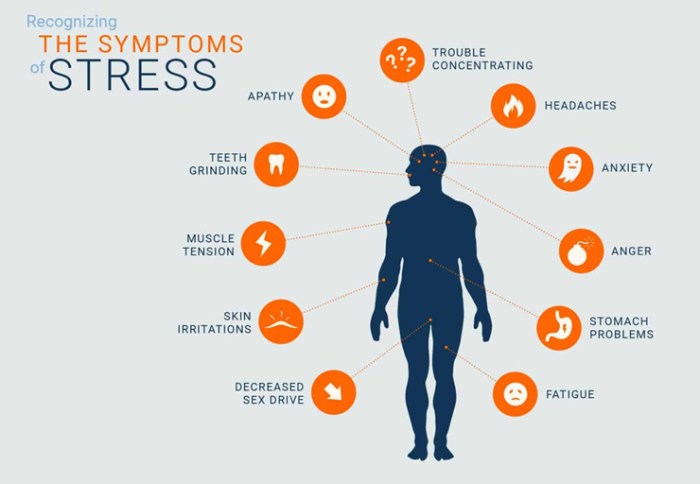 Stress health management coping body symptoms anxiety signs chronic physical reasons strategies not cause emotional behind our affects infographic response Stress health management coping body symptoms anxiety signs chronic physical reasons strategies not cause emotional behind our affects infographic response