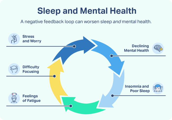 Sleep brain health mental deprivation mic infographic functions linked does when happens affect function effect effects do enough cognitive why Sleep brain health mental deprivation mic infographic functions linked does when happens affect function effect effects do enough cognitive why