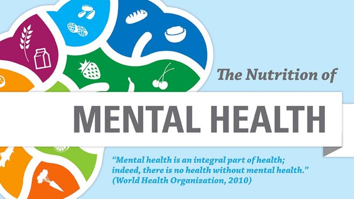 Mental health nutrition infographic food diet between good healthy eating mood nutrisystem pdf connection cons foods well interesting foodista pros Mental health nutrition infographic food diet between good healthy eating mood nutrisystem pdf connection cons foods well interesting foodista pros