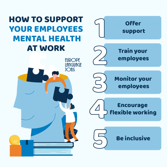 Mental health workplace support importance employee ways posts offer Mental health workplace support importance employee ways posts offer